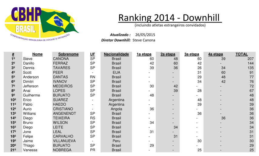 Ranking Geral 2014 