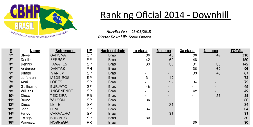 CBHP-DH-RANKING-OFICIAL-201