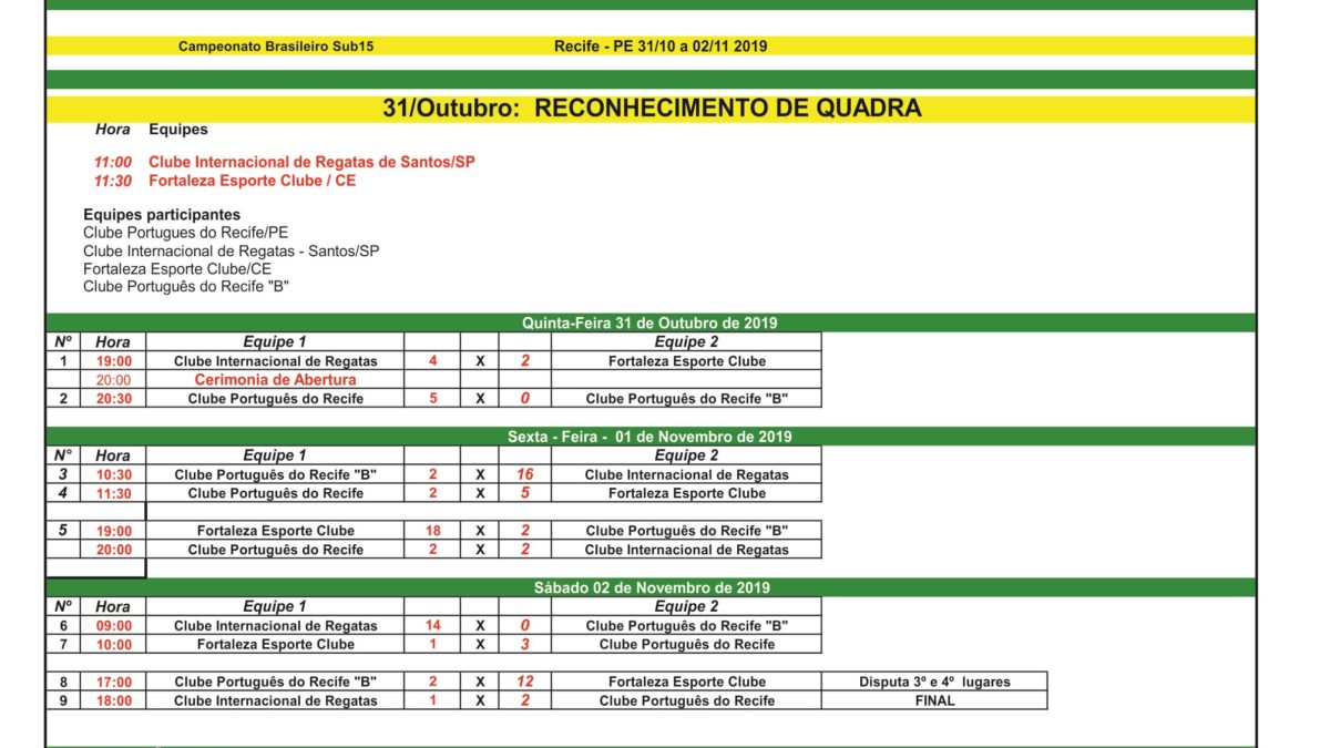 Resultados Campeonato Brasileiro Sub 15 de H\u00f3quei Tradicional \u2013 Recife ...