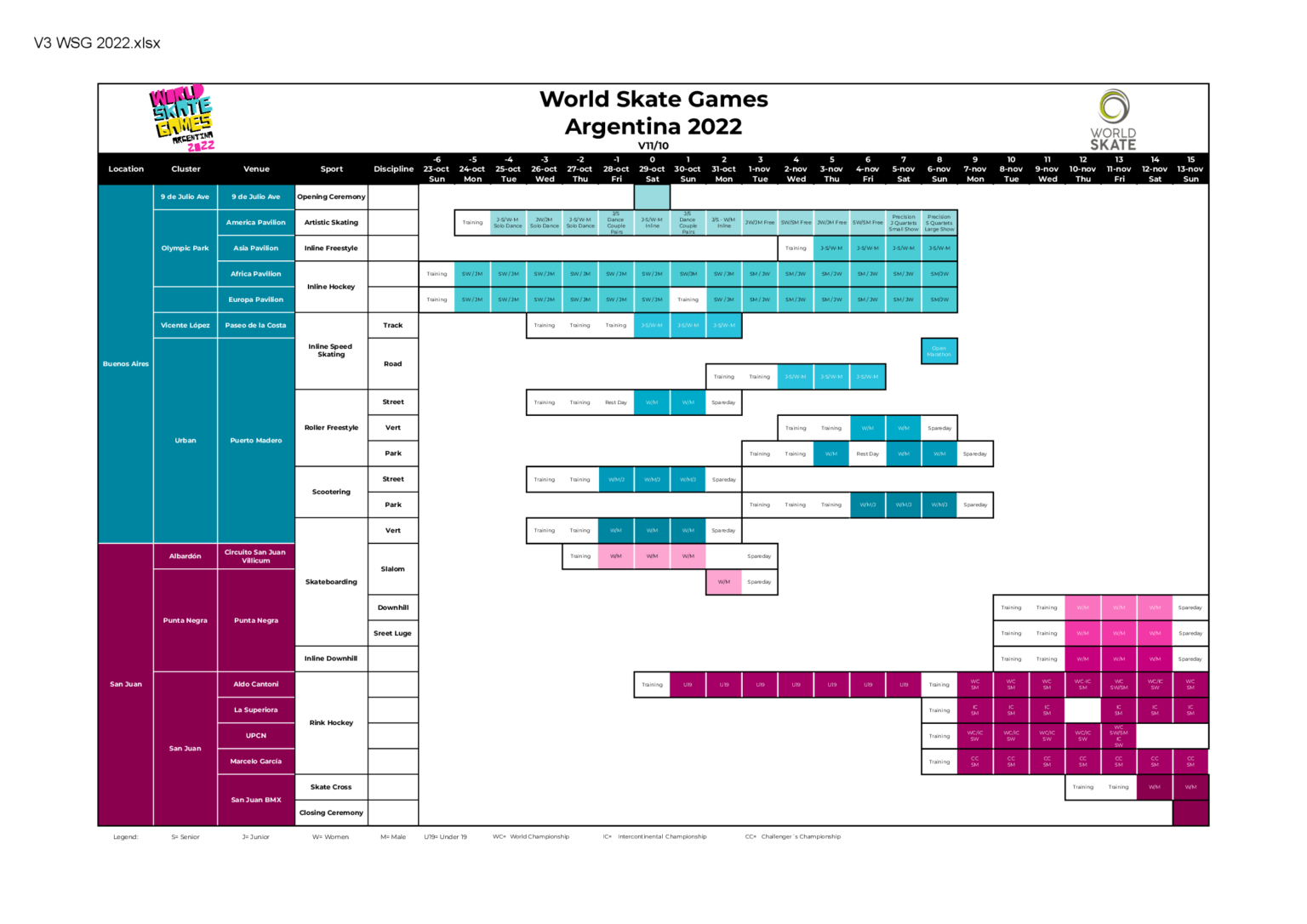 A evolução dos World Skate Games ao longo do tempo CSB Confederação